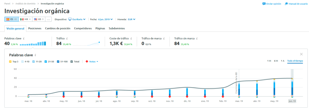 Consultoria Seo Sem natural